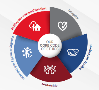 Our Purpose , Vision & Mission